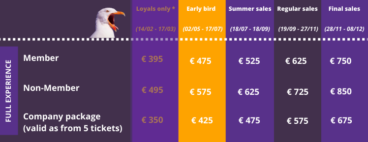 Early Bird sales