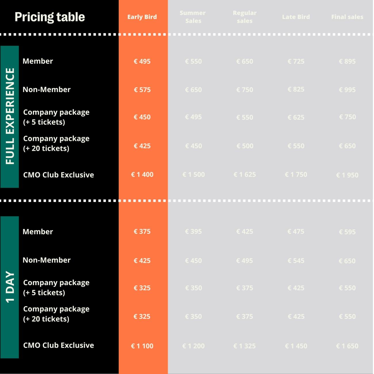 price